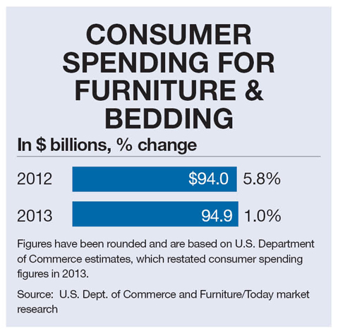 TODAY’S CONSUMER: Buyers thwarted by winter weather ...