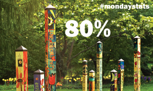 monday stat studio m